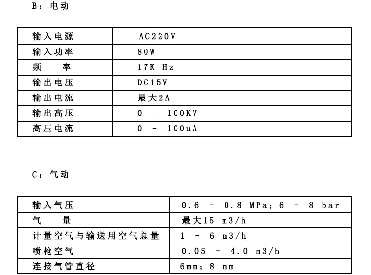 粉末靜電噴槍參數