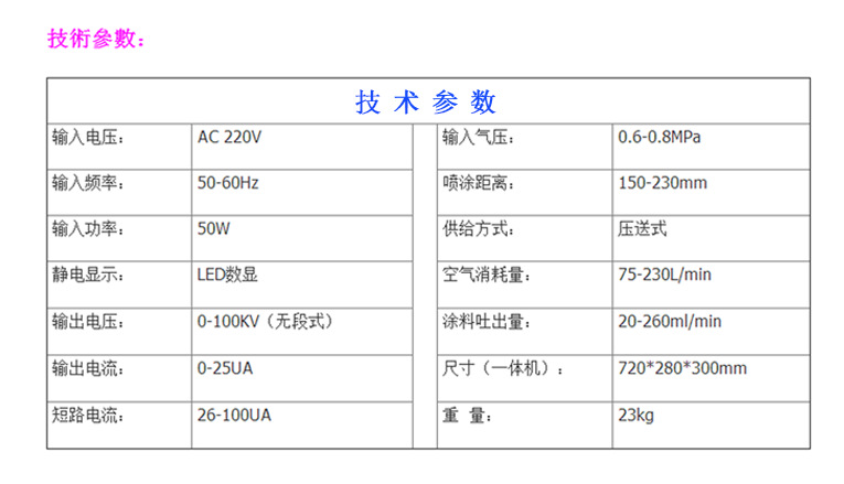博士達水性漆靜電噴槍技術(shù)參數(shù)