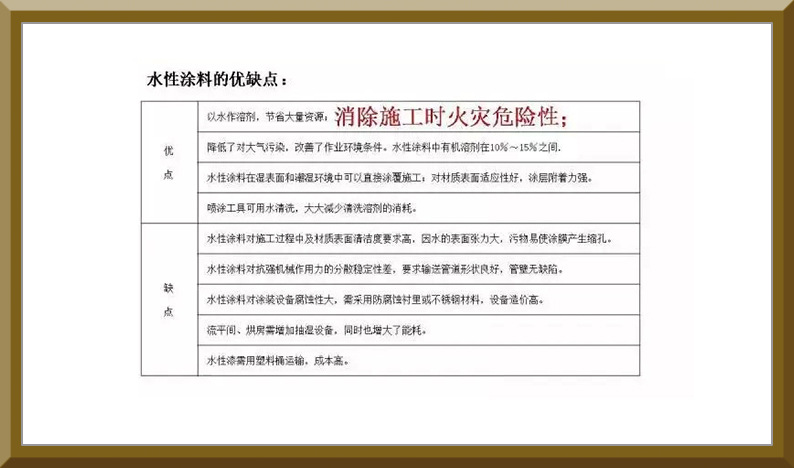 水性涂料的優(yōu)缺點