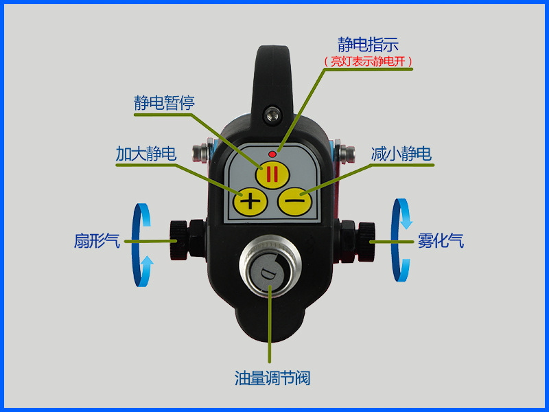 一體式油漆靜電噴槍－經(jīng)濟型